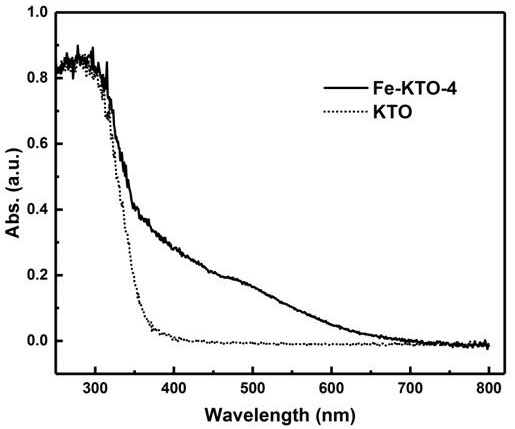 Preparation method for regulating and controlling K2Ti4O9 band gap by using transition metal ions and photocatalytic application