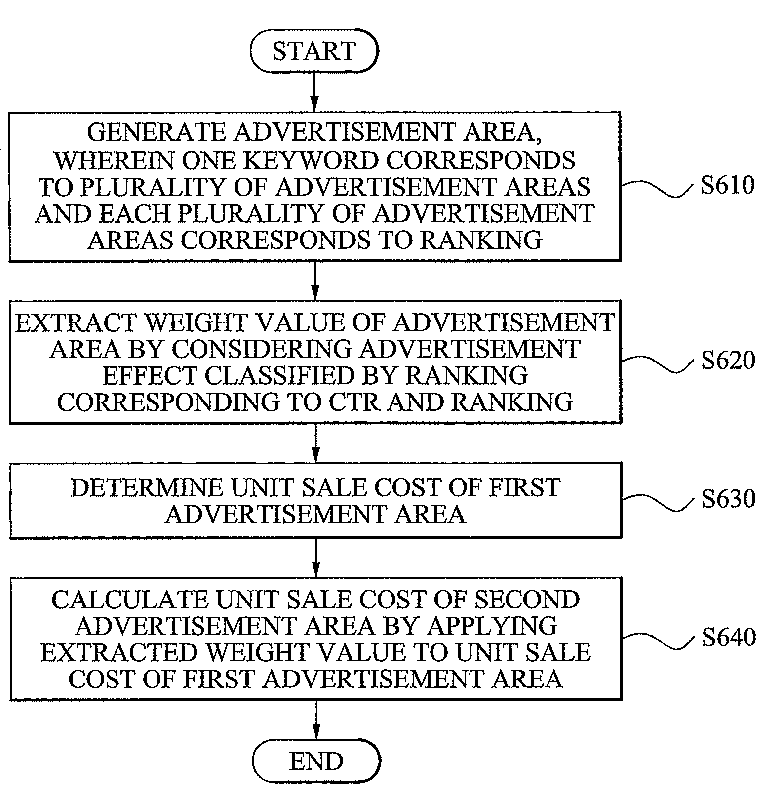 Method and system for extracting weight classified by ranking