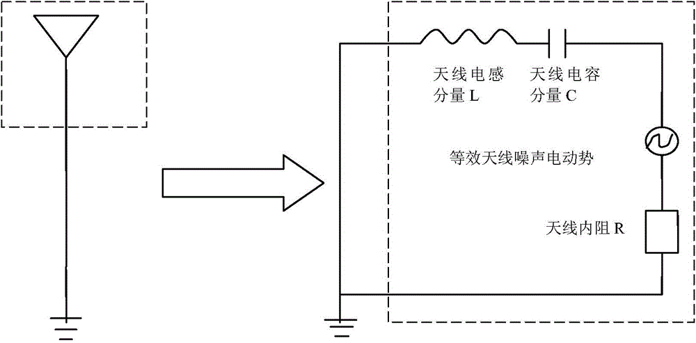 Antenna impedance testing system and method