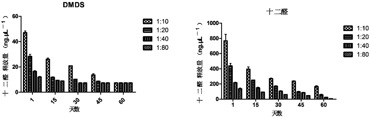 Novel compound repellent for apolygus lucorum as well as preparation method and application thereof