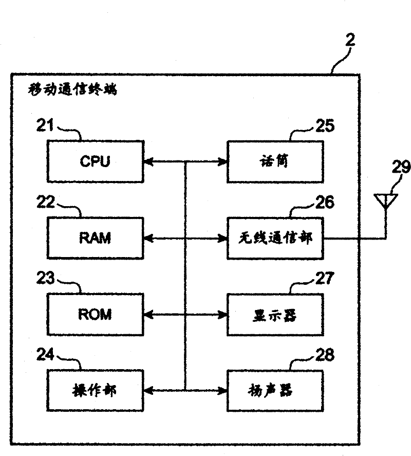 Voice synthesis model generation device, voice synthesis model generation system, communication terminal device and method for generating voice synthesis model