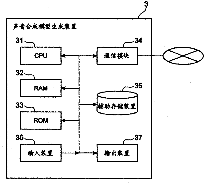 Voice synthesis model generation device, voice synthesis model generation system, communication terminal device and method for generating voice synthesis model