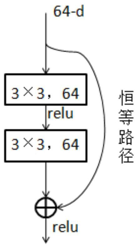 Multi-modal face recognition method based on attention mechanism