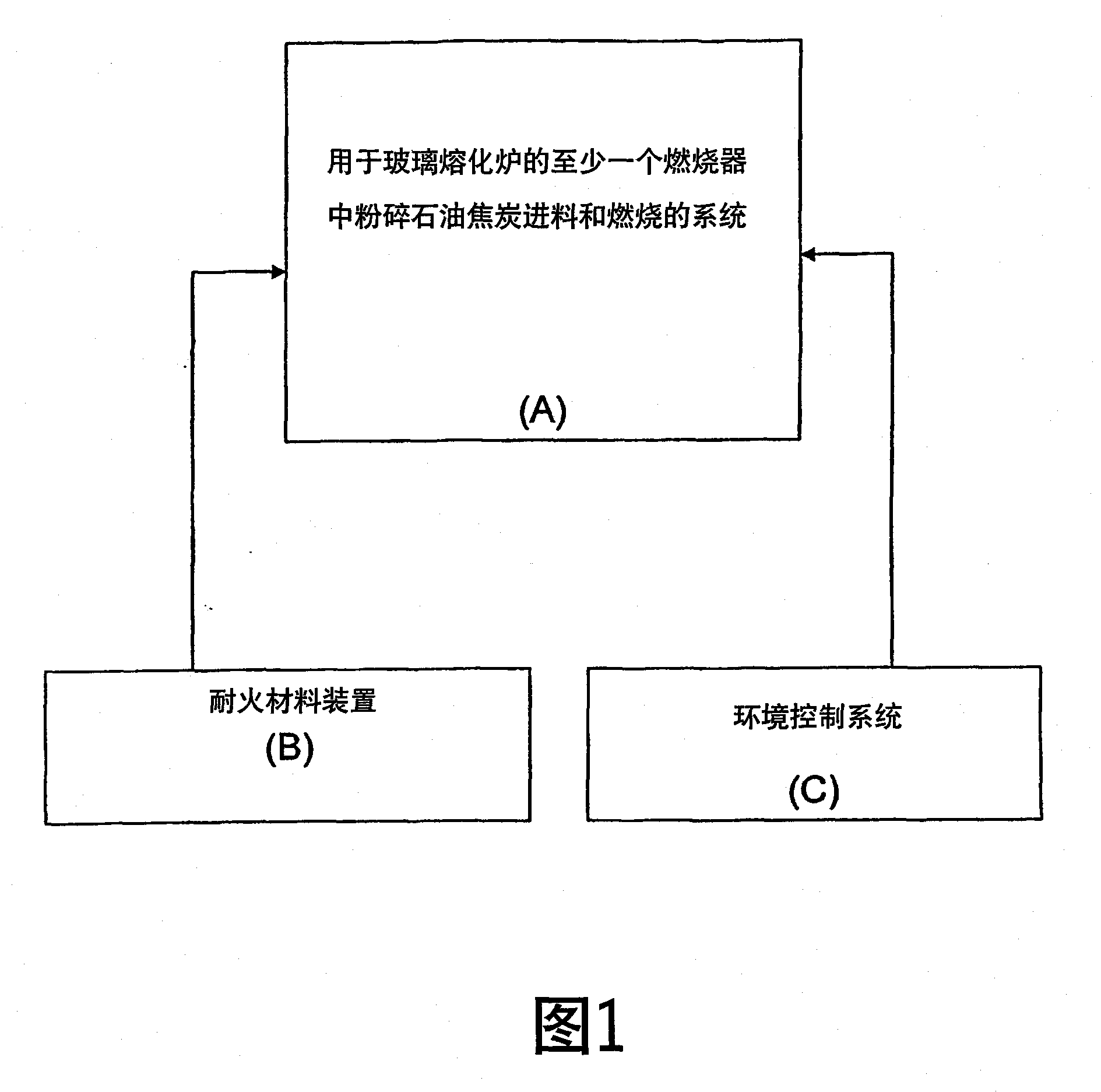 Method and system for feeding and burning a pulverized fuel in a glass melting furnace, and burner for use in the same