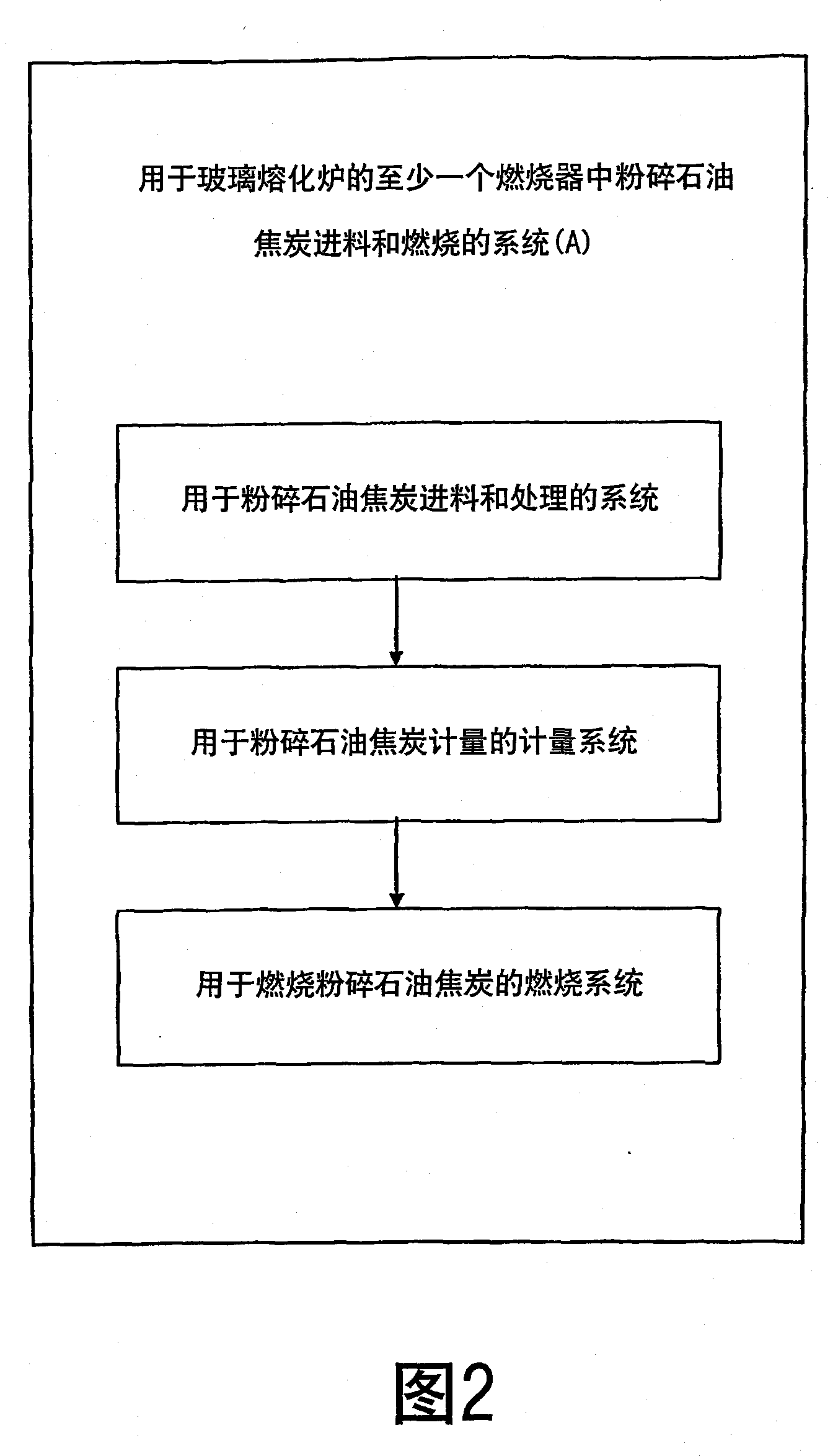 Method and system for feeding and burning a pulverized fuel in a glass melting furnace, and burner for use in the same