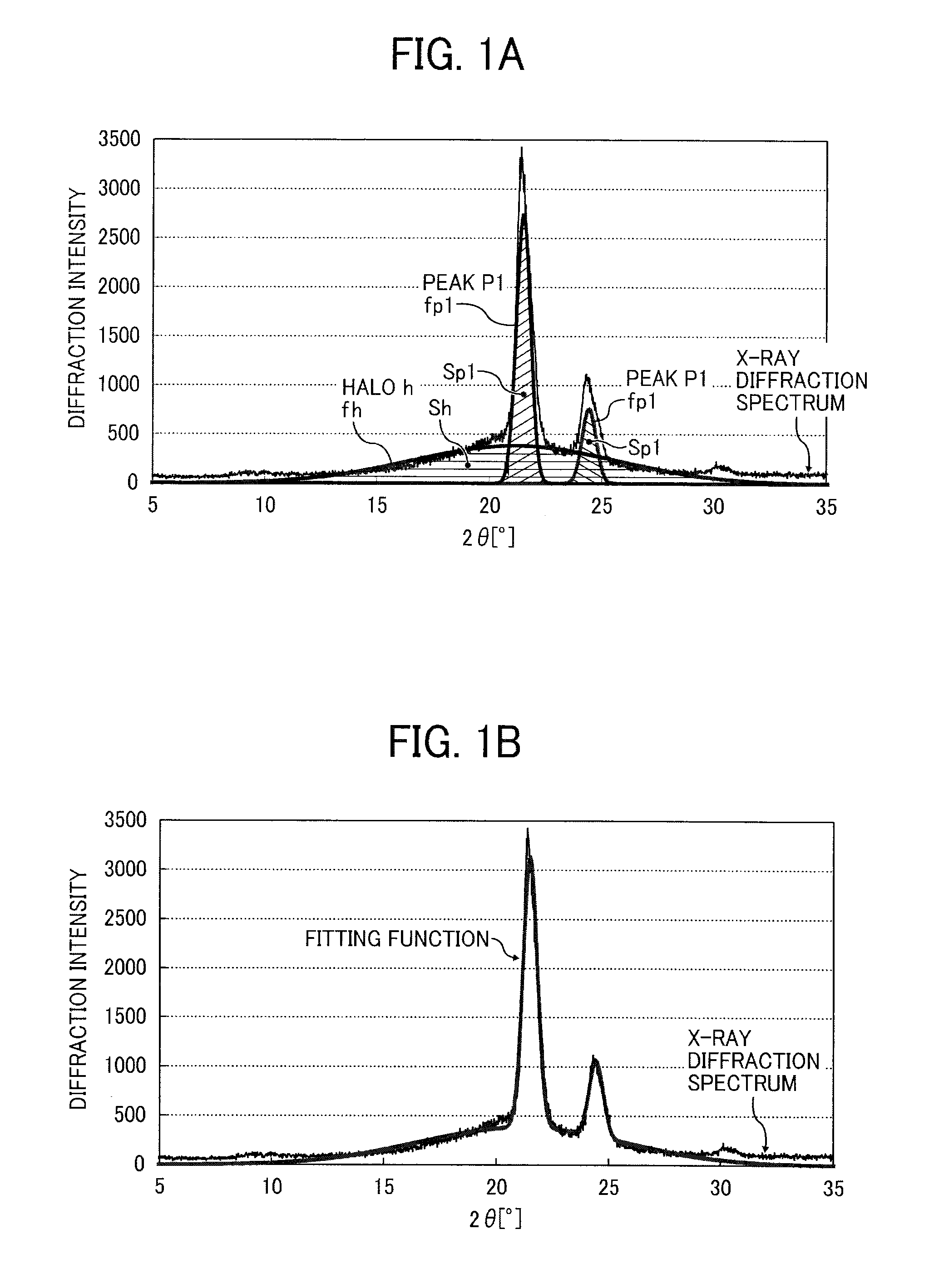 Toner, development agent, image forming apparatus, and process cartridge