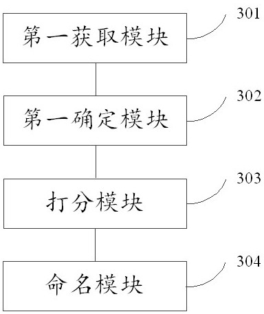 Recommended method, device, equipment and storage medium for the name of the pick-up point