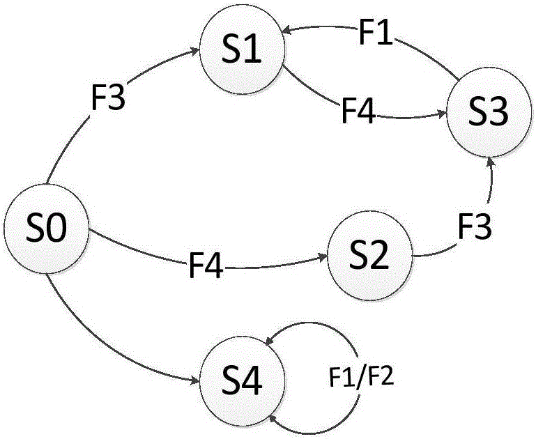 Simulation making method for folded paper-cut