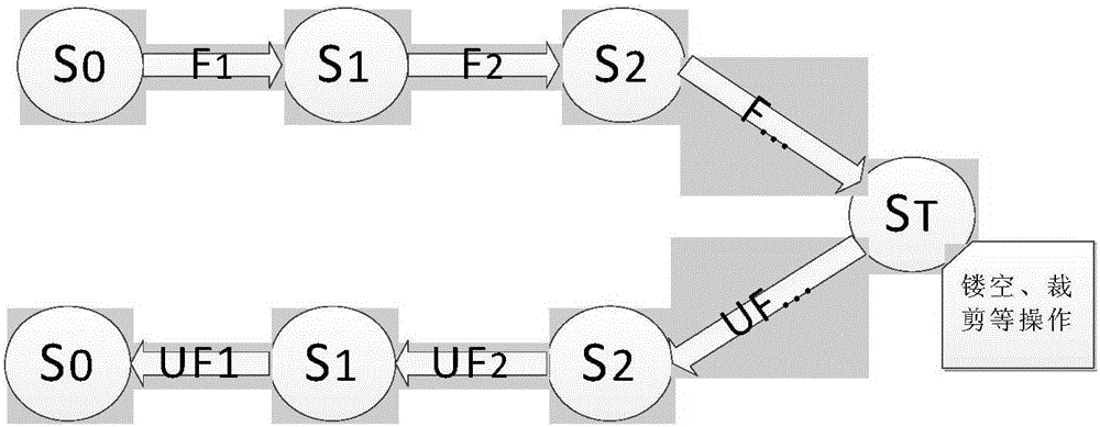 Simulation making method for folded paper-cut