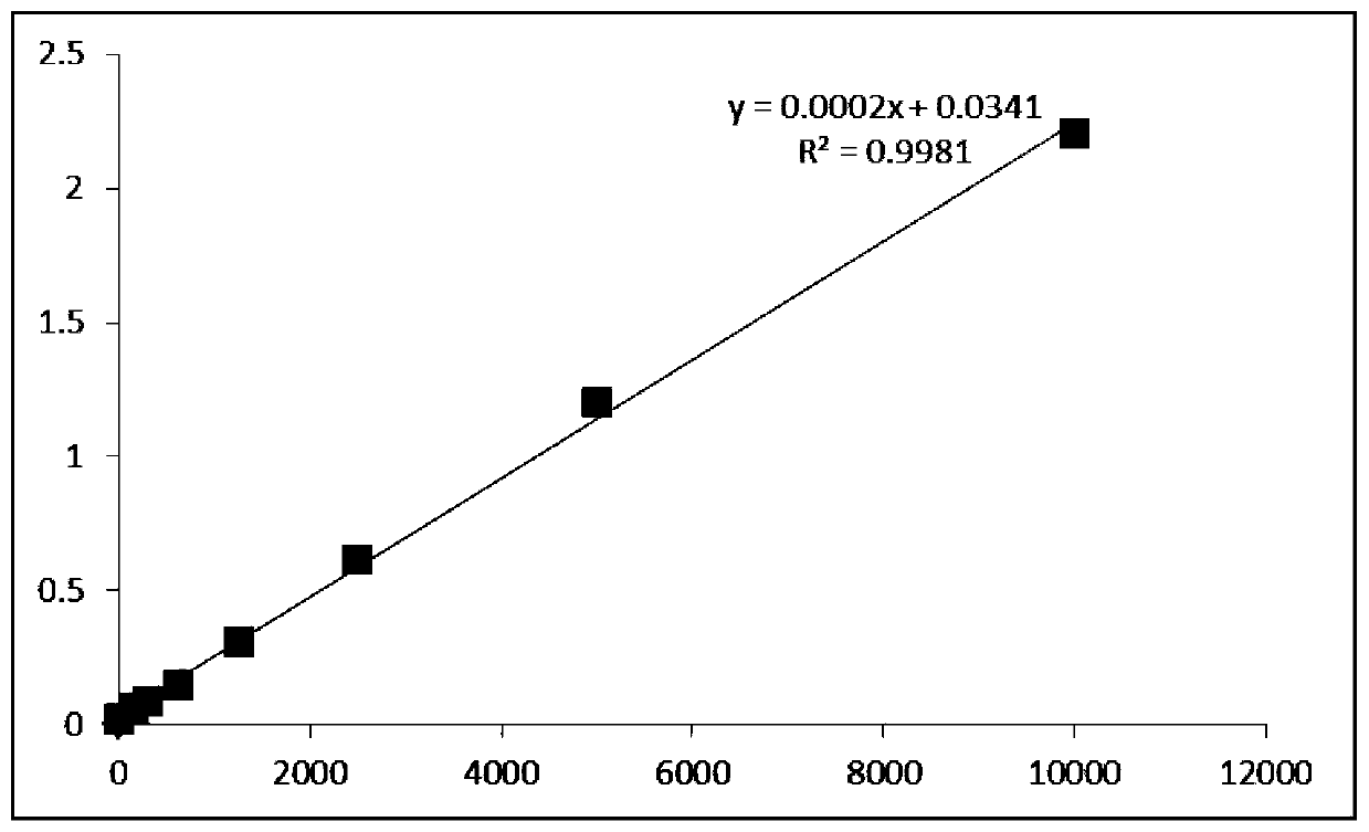 Preparation method of Mesenchymal Stem Cell (MSC) medium for cosmetics