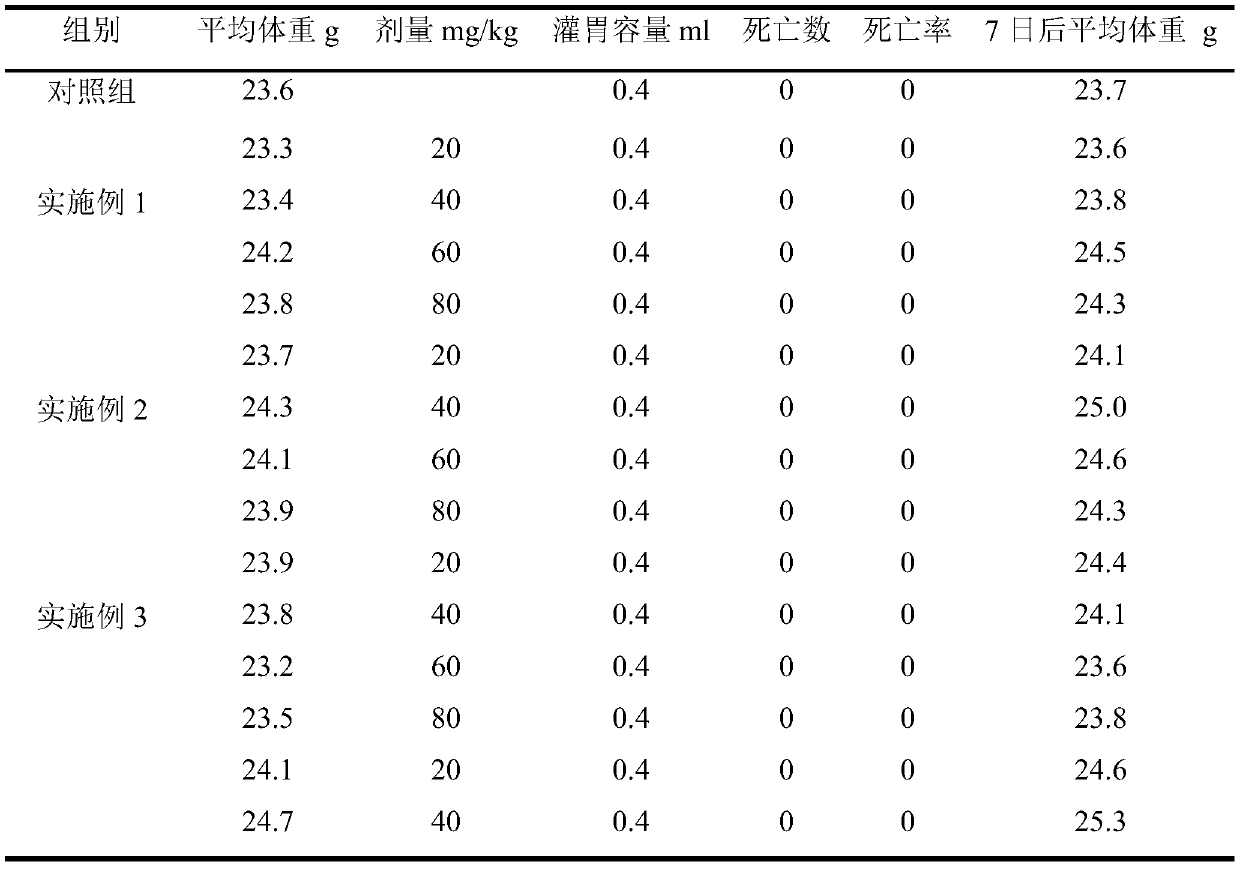 Healthcare food for regulating intestine and stomach health and warming stomachs