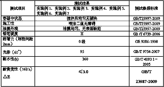 Ultrahigh-water-resistance coating varnish for artificial stone water transfer printing, and preparation and application methods thereof