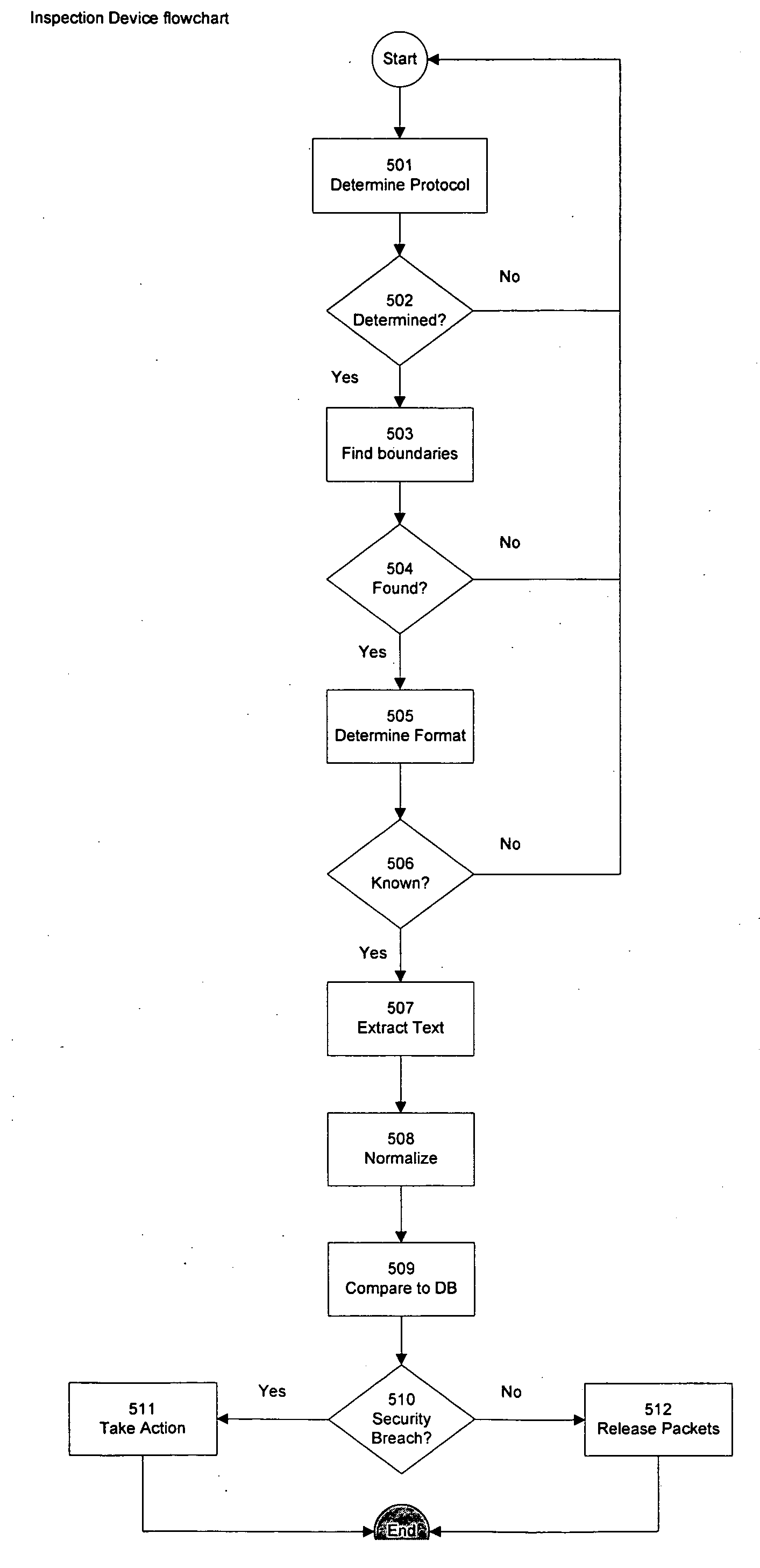 Method and a system for outbound content security in computer networks