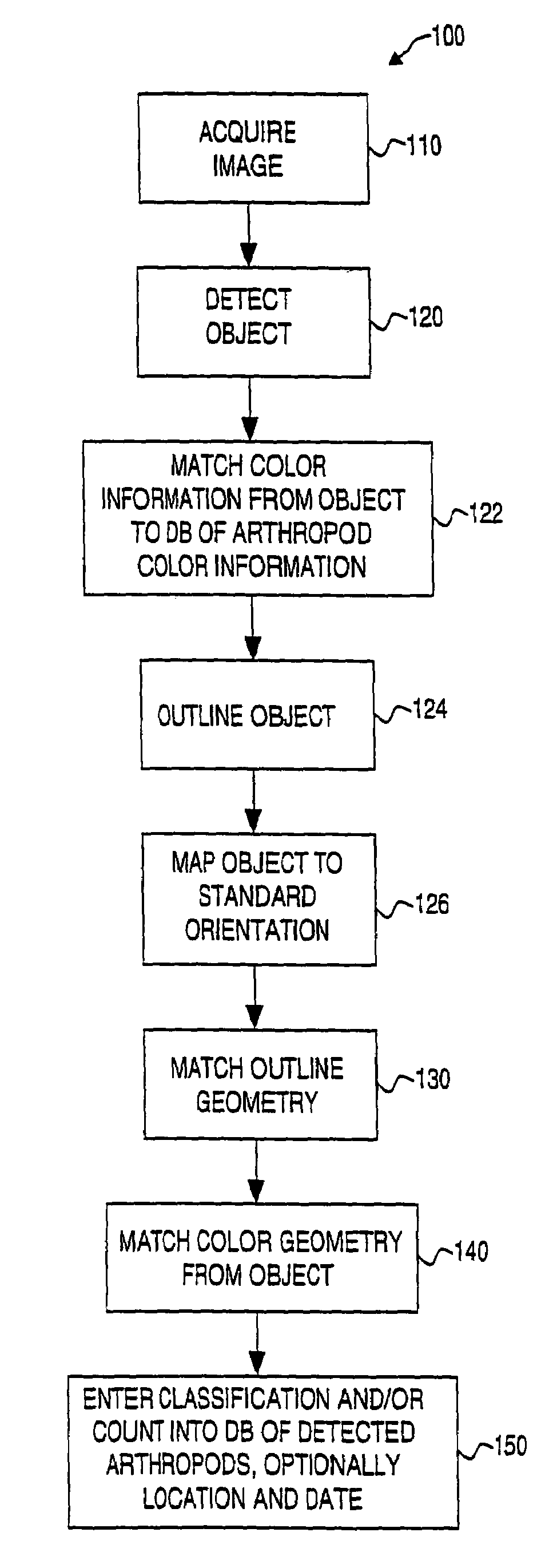 Method and system for detecting and classifying objects in images, such as insects and other arthropods