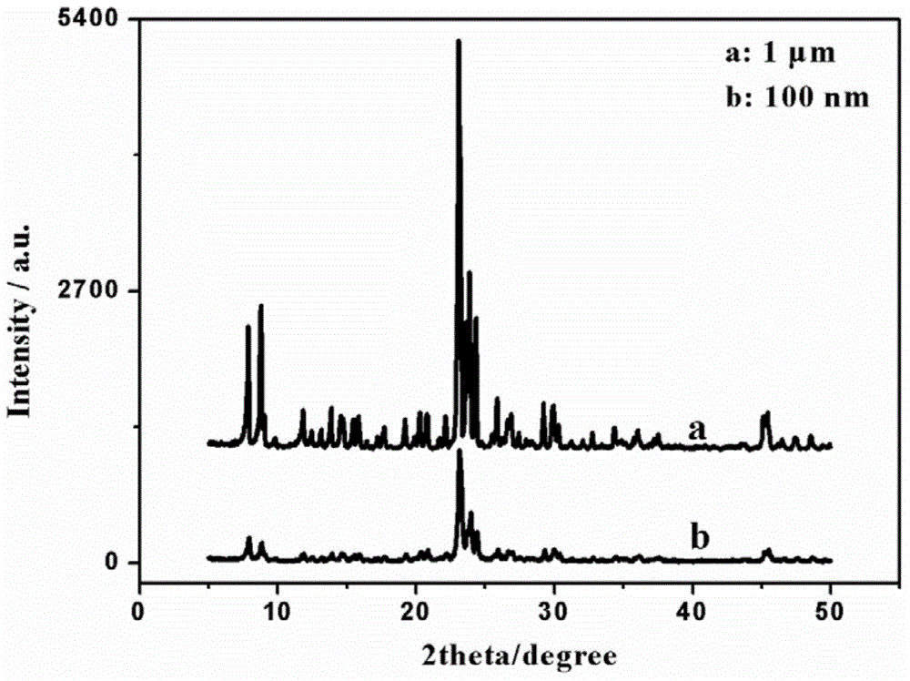 Method for preparing high-performance B-ZSM-5 molecular sieve membrane in dilute synthesis solution