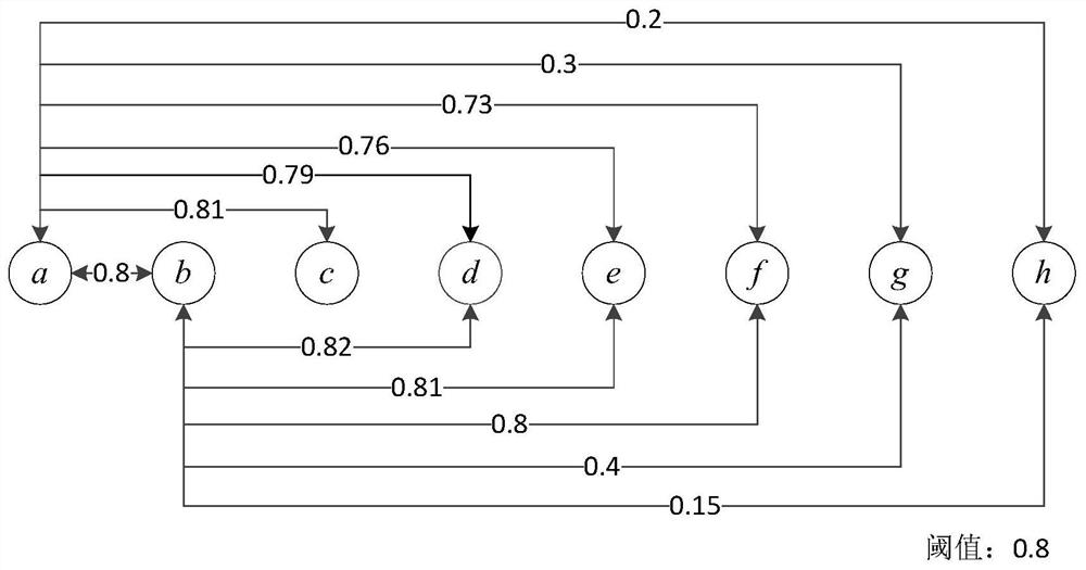 A Vehicle Trajectory Compression Method Based on Sequence Similarity