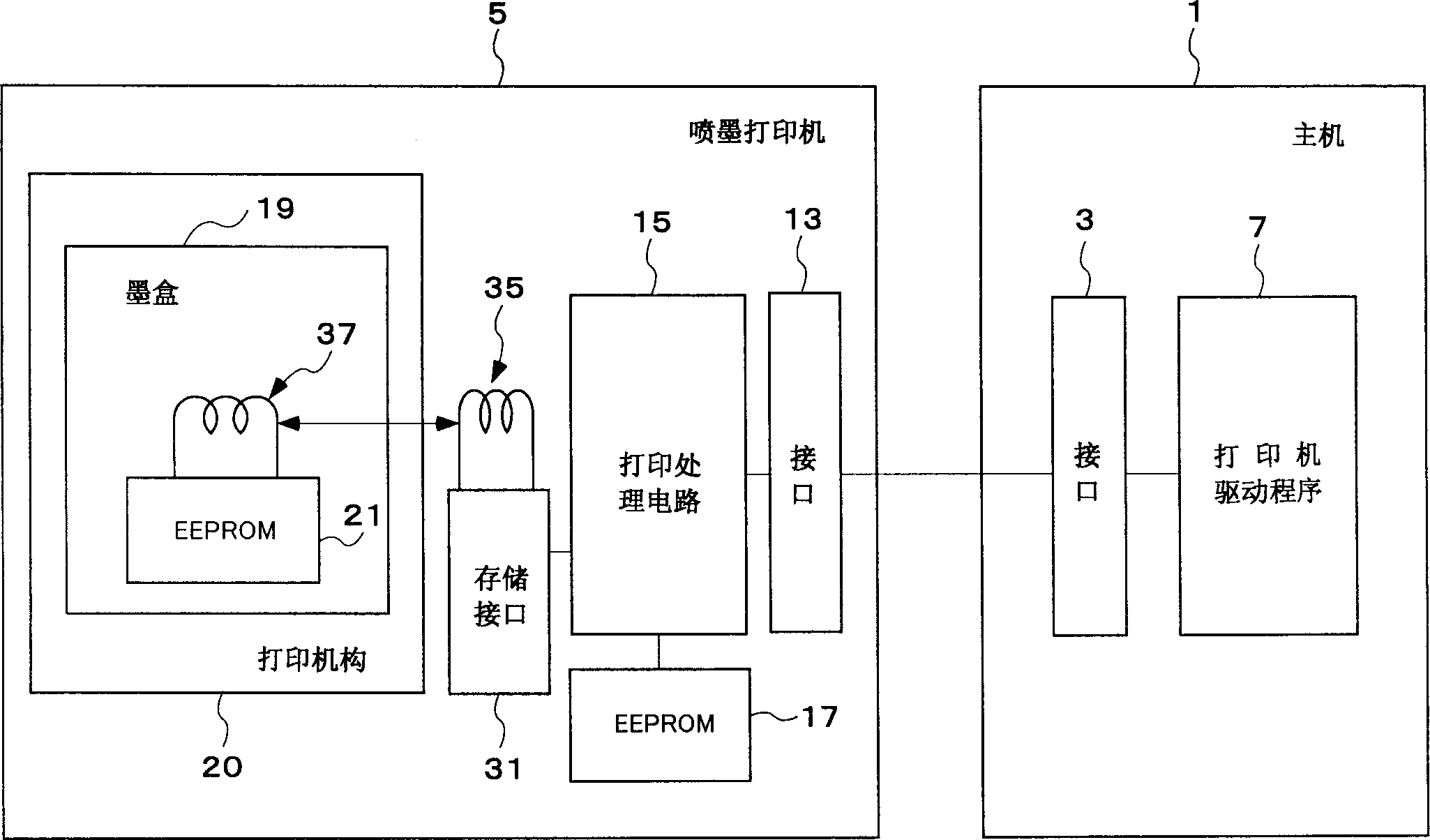 Single-vendor unit and circulation method, equipment having such unit, access device and ink box