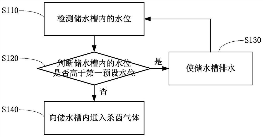 Shoe washing machine and its sterilization control method