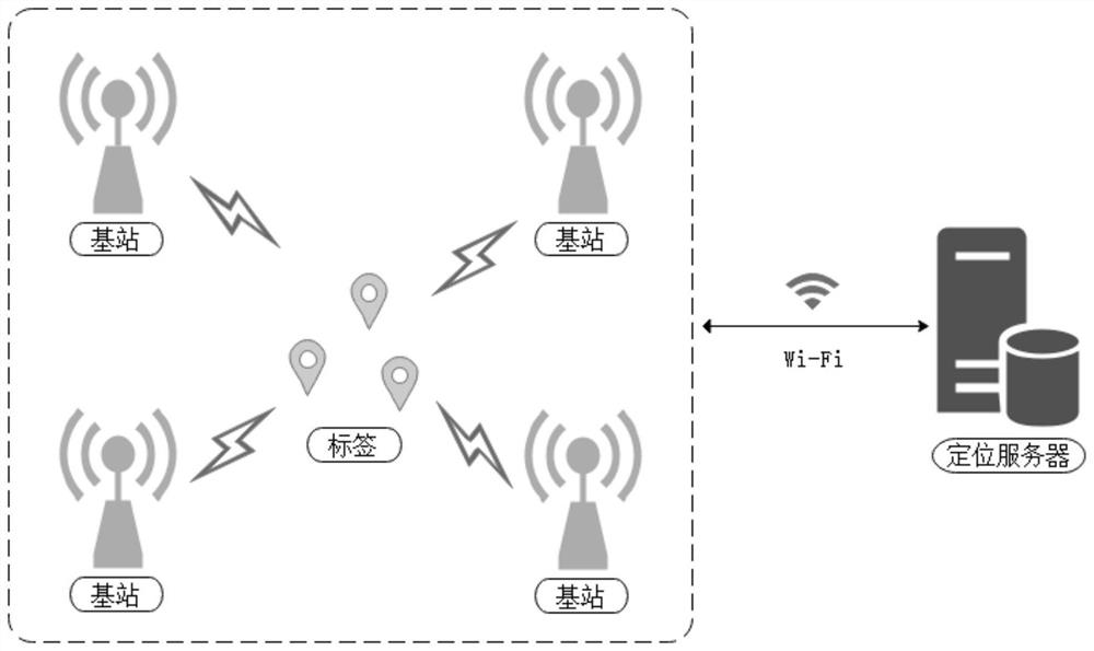 SSGP-based UWB positioning method in LOS/NLOS environment