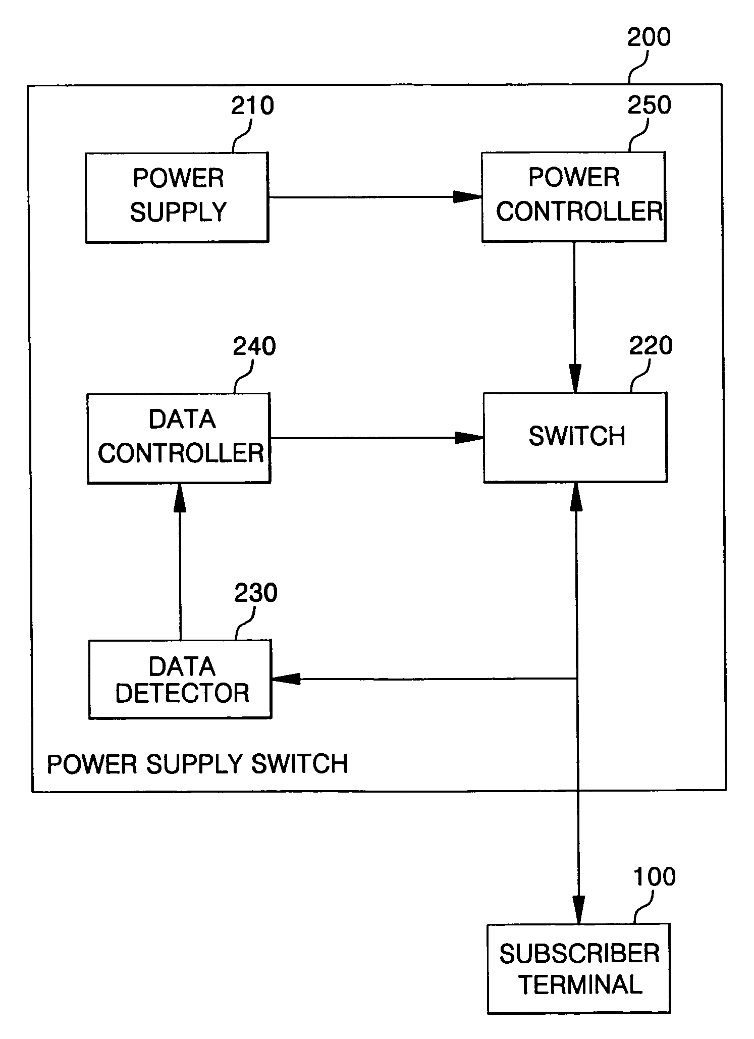 Power-line communication system to supply power and data to integrated services digital network (ISDN) subscriber terminal and control method thereof