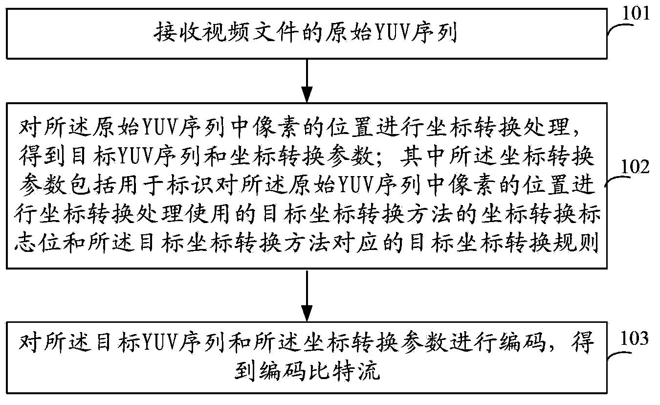 Video encoding method, decoding method, encoding device and decoding device