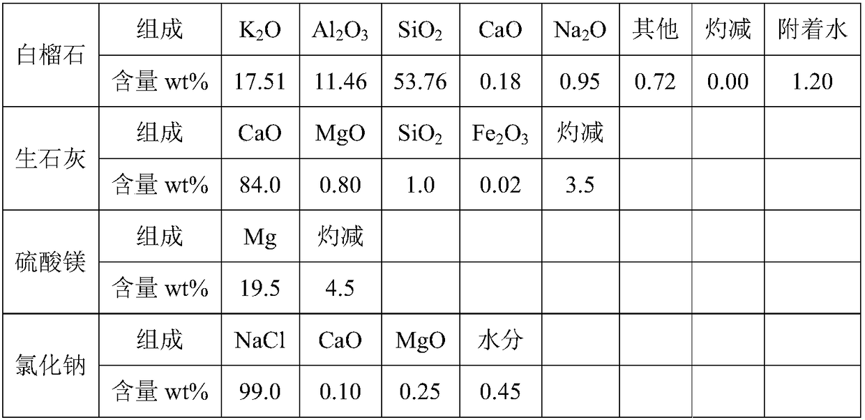 Method for preparing potassium mineral-enriched soil repairing material, potassium mineral-enriched soil repairing material prepared by using method and application