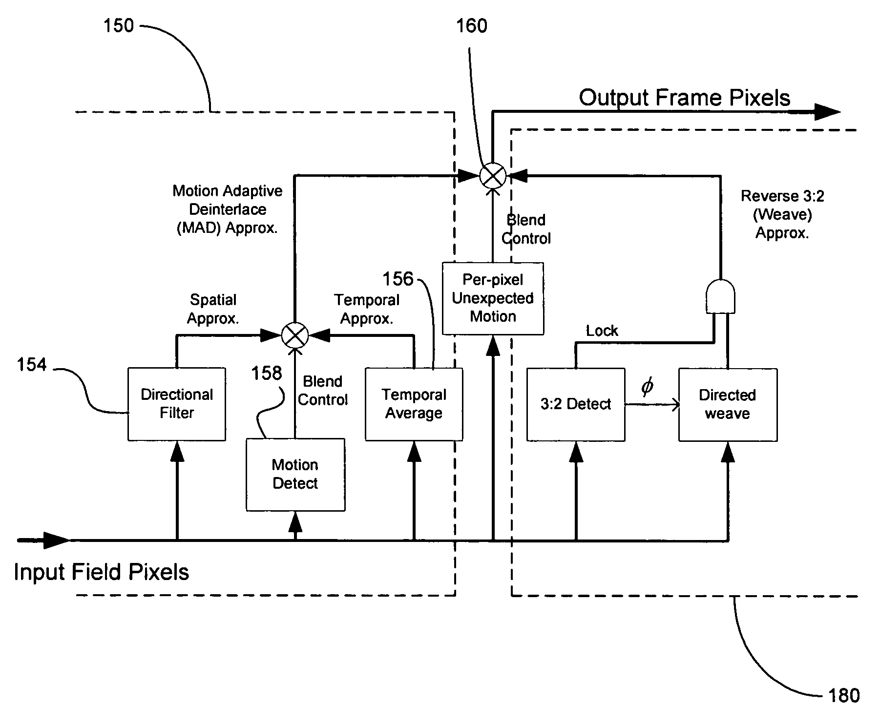Method and system for motion adaptive deinterlacer with integrated directional filter