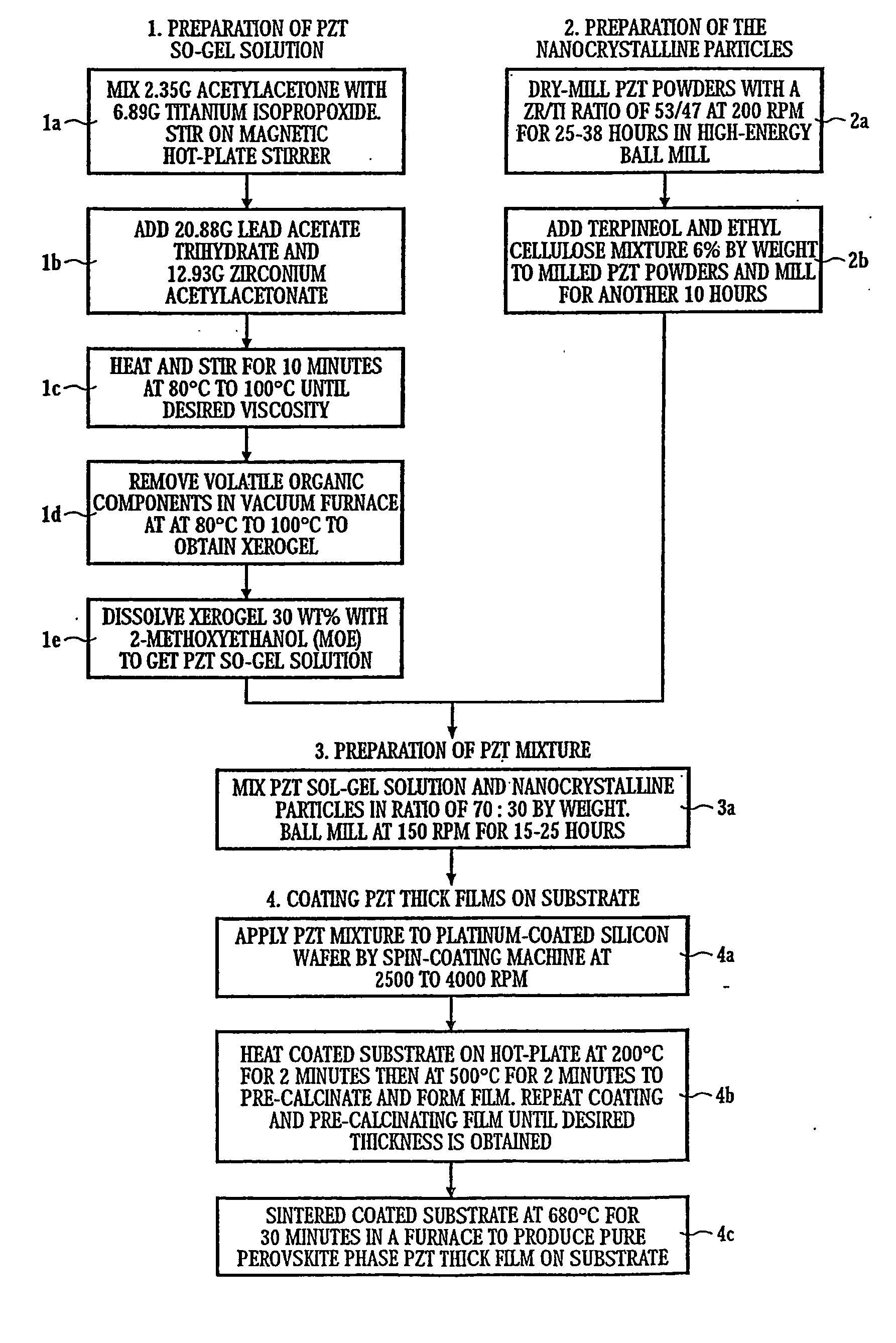 Process for producing nanorcrystalline composites