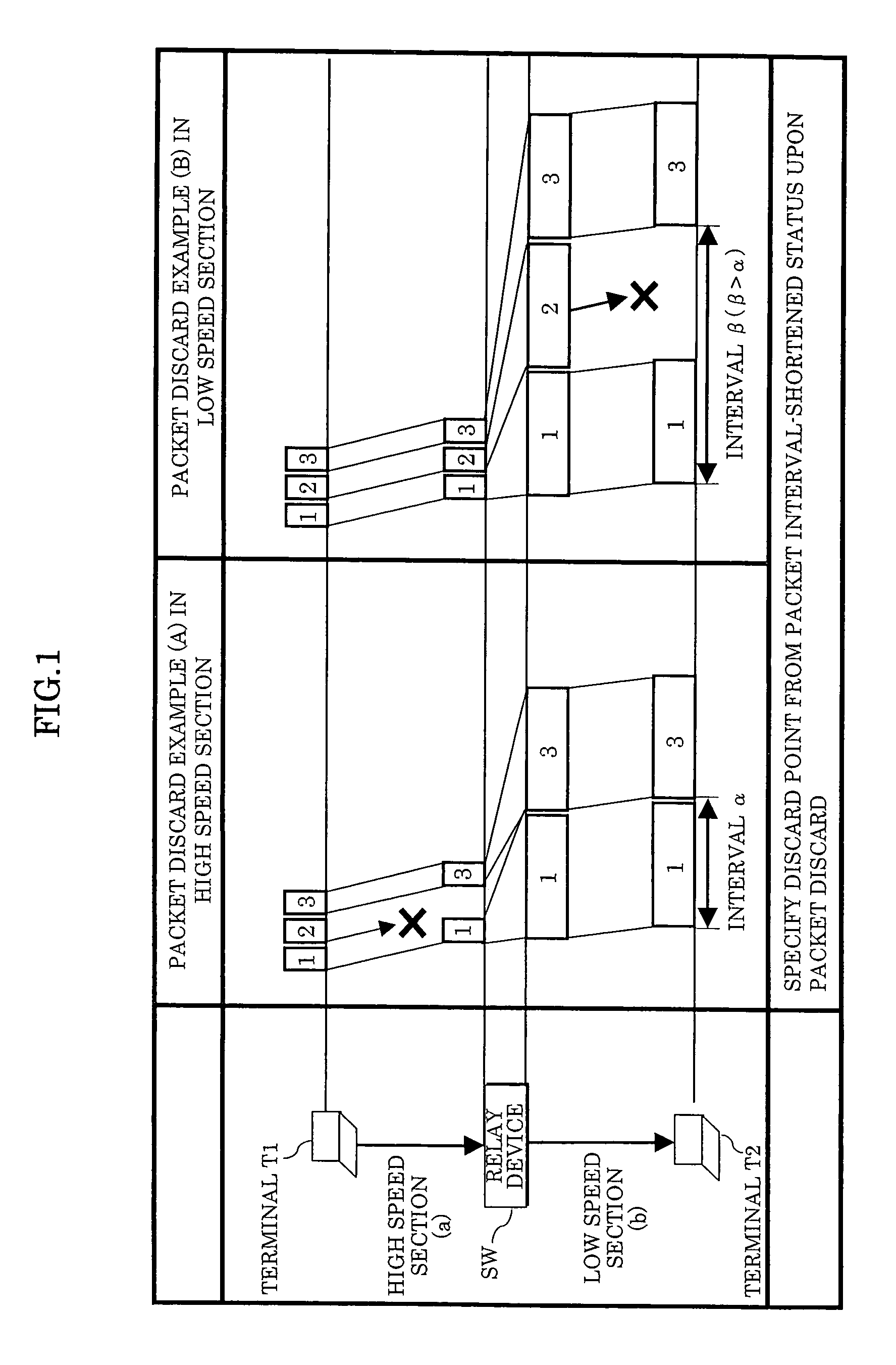 Packet discard point probing method and device