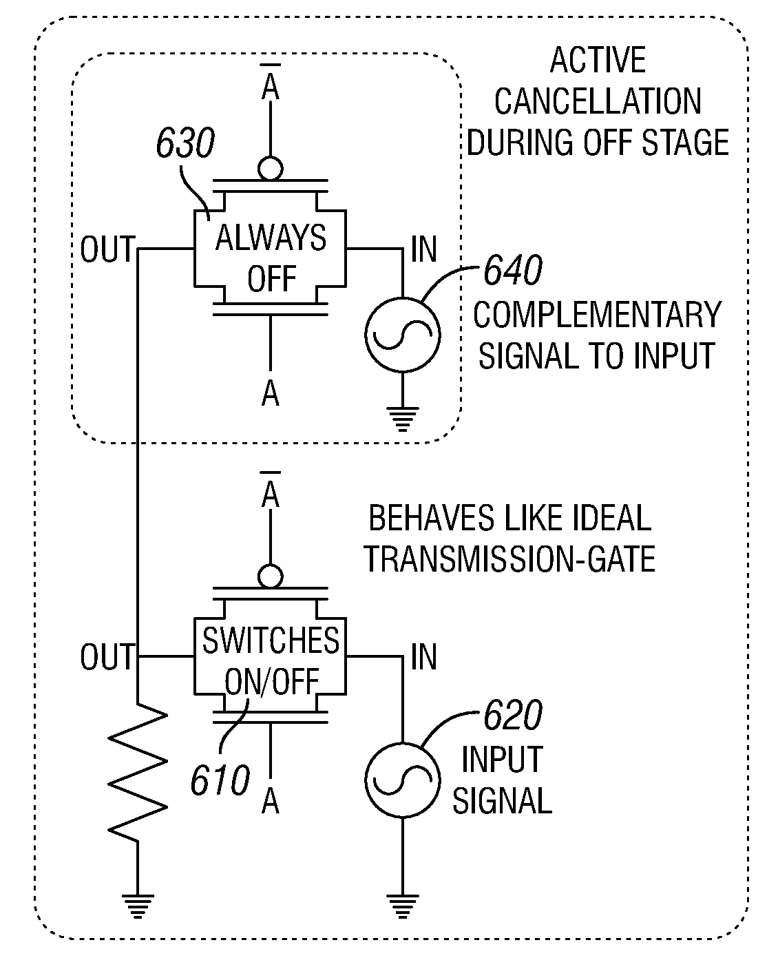 Systems and methods for active cancellation for improving isolation of transmission gates in high-frequency analog to digital converters