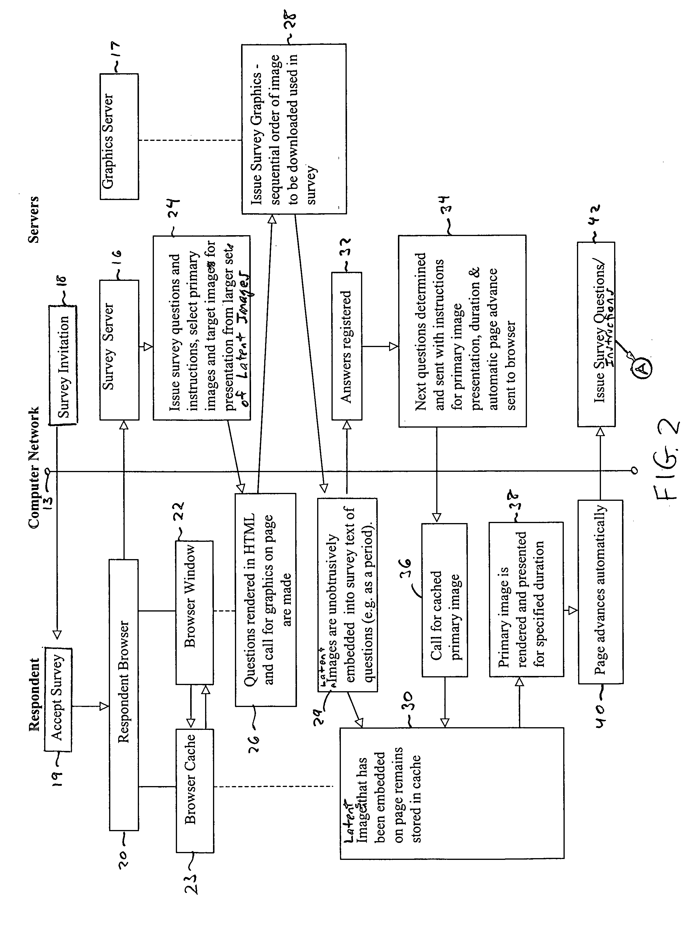 System and method for measuring reactions to product packaging, advertising, or product features over a computer-based network