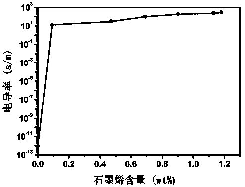 A kind of aramid fiber reinforced 3D graphene/epoxy resin composite material and its preparation method and application