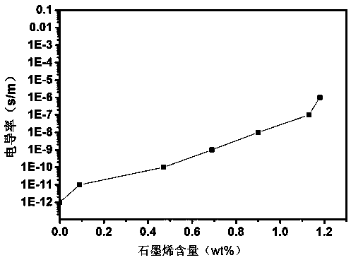 A kind of aramid fiber reinforced 3D graphene/epoxy resin composite material and its preparation method and application