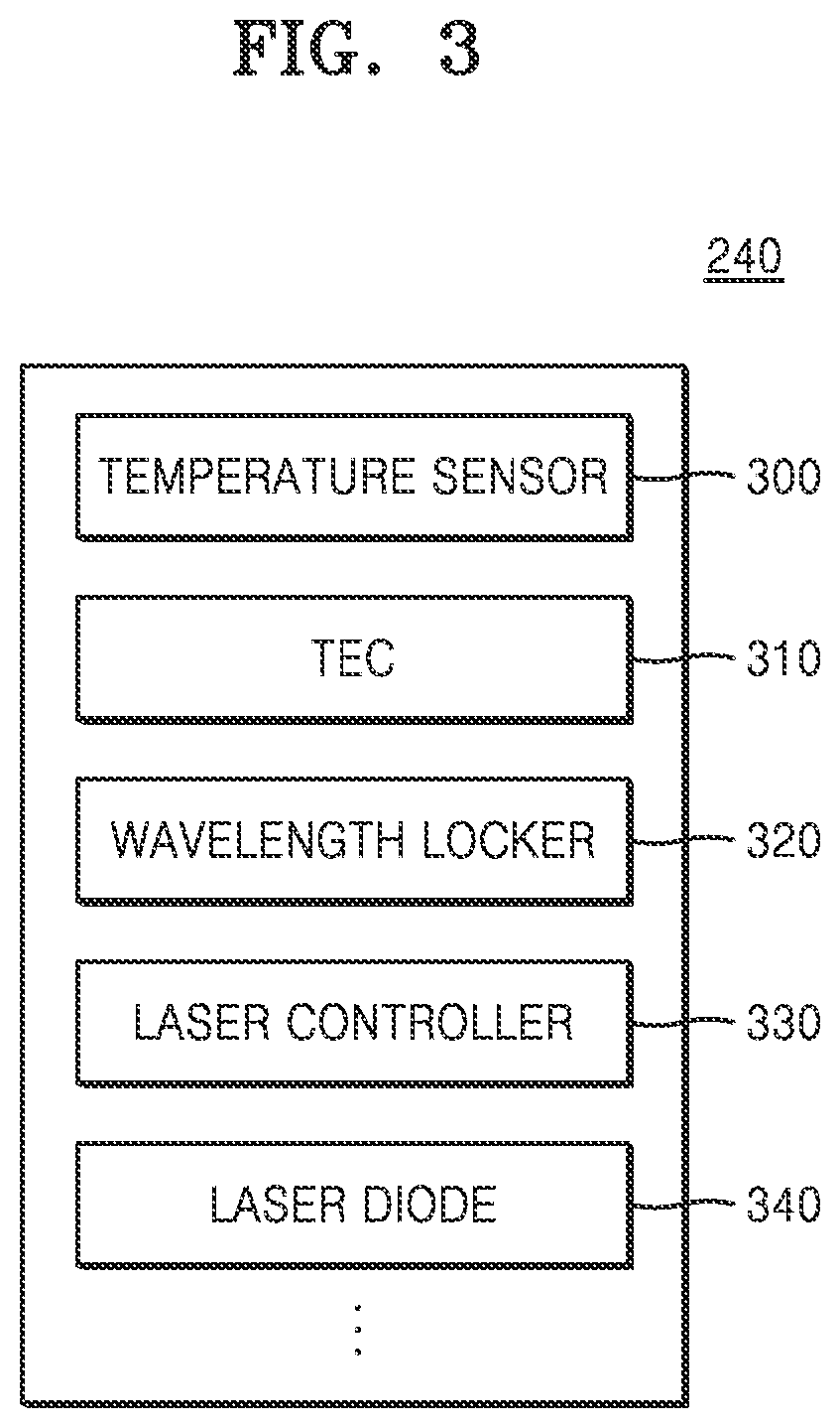 Optical transceiver