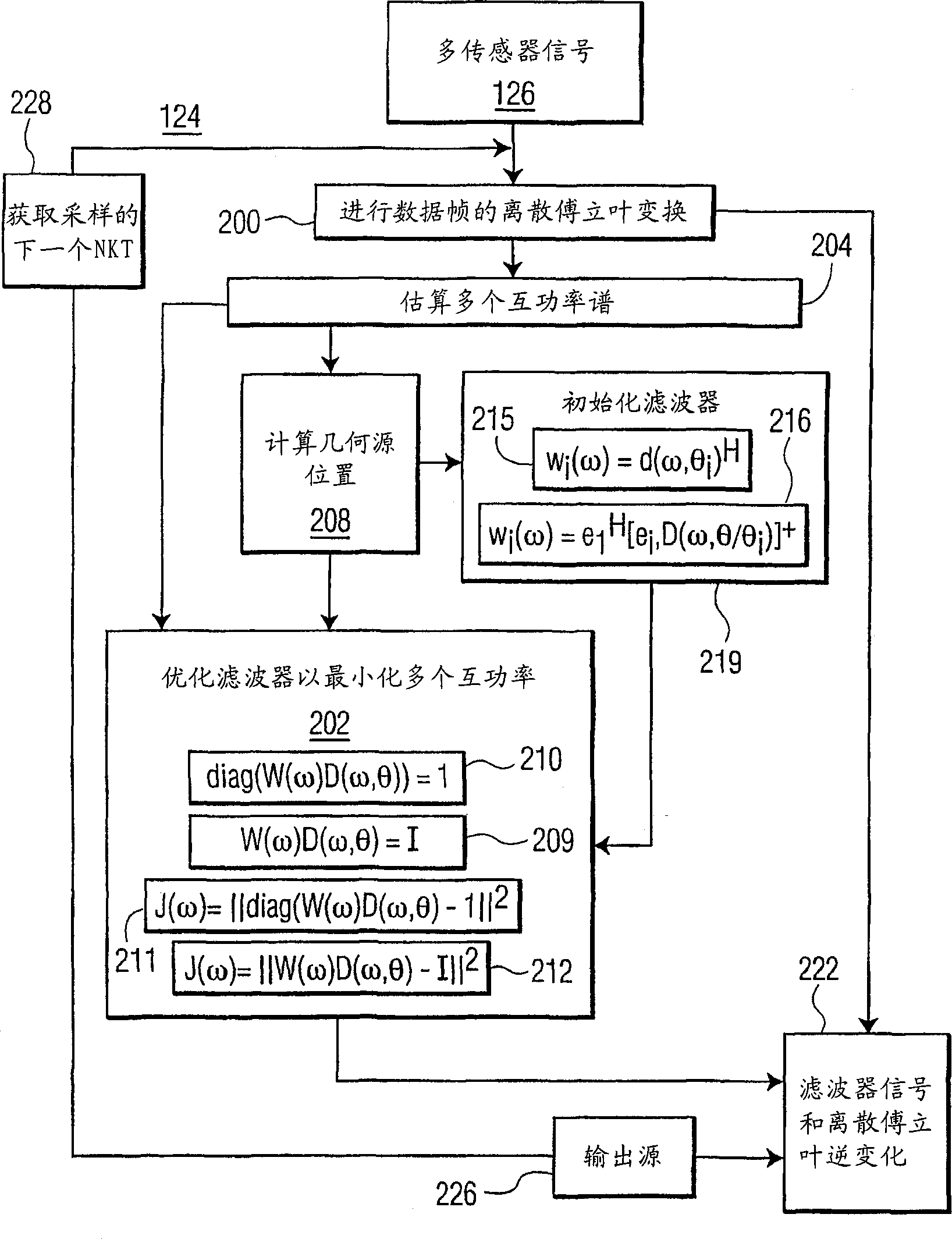 Geometric source preparation signal processing technique