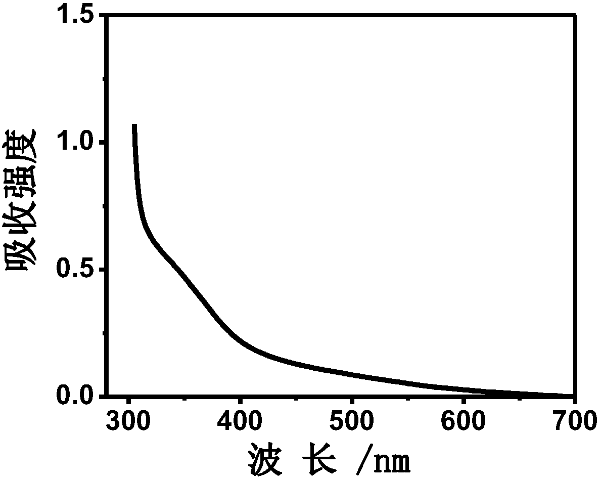 Polydopamine quantum dot-based fluorescence enhanced detection method of sulfur dioxide derivatives