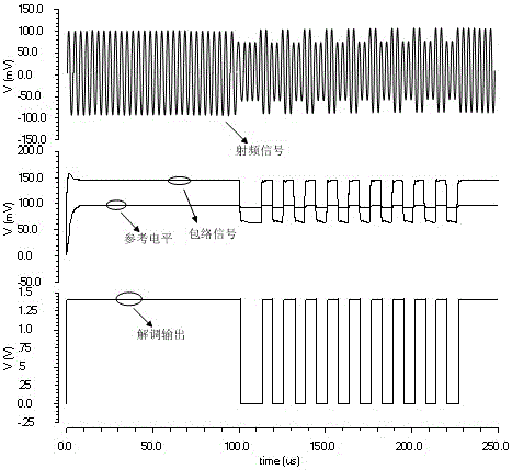 Demodulation circuit used in a passive ultrahigh frequency radio-frequency identification label chip
