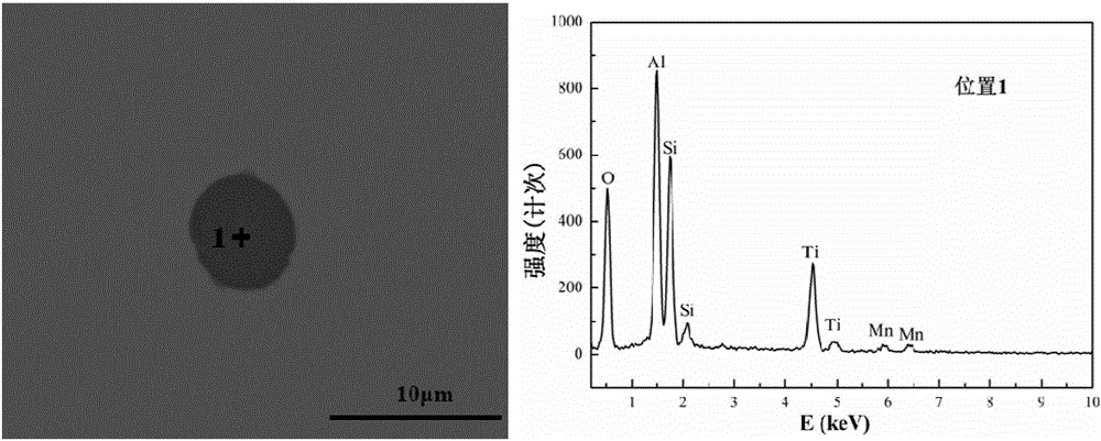 Method for preparing steel-making pig iron from high-phosphorus oolitic hematite based on high-frequency induction furnace