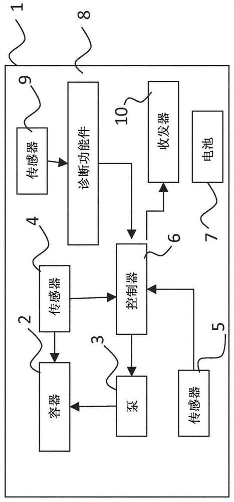 Vaginal drug delivery device and vaginal diagnostic device