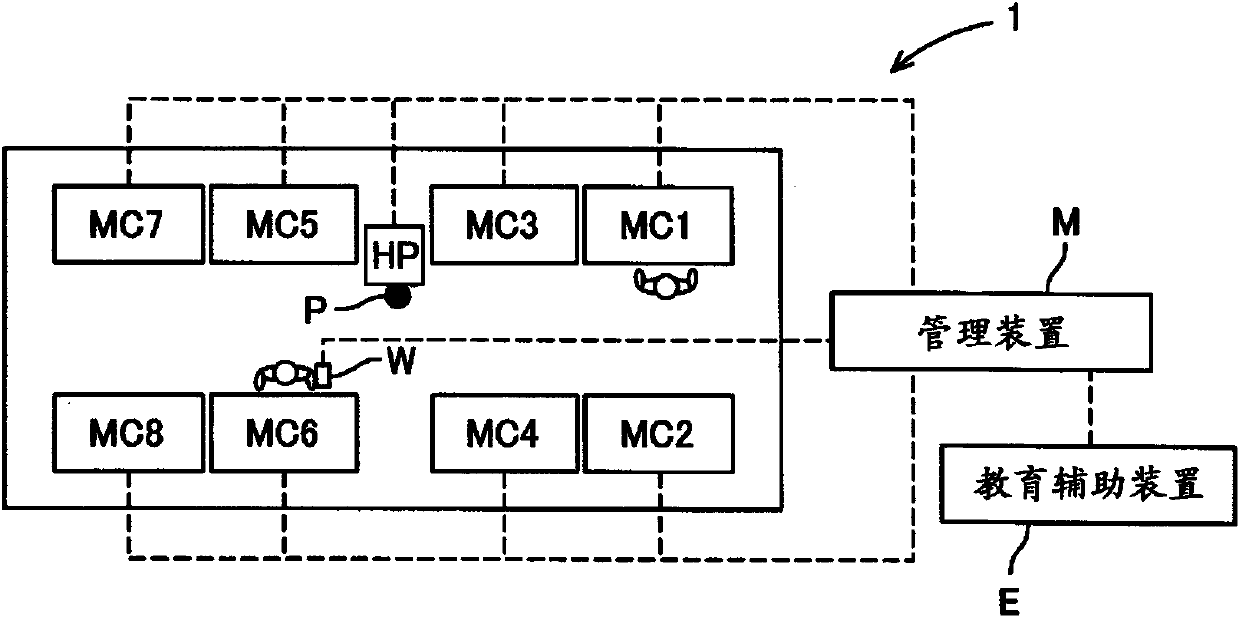 Training assistance apparatus