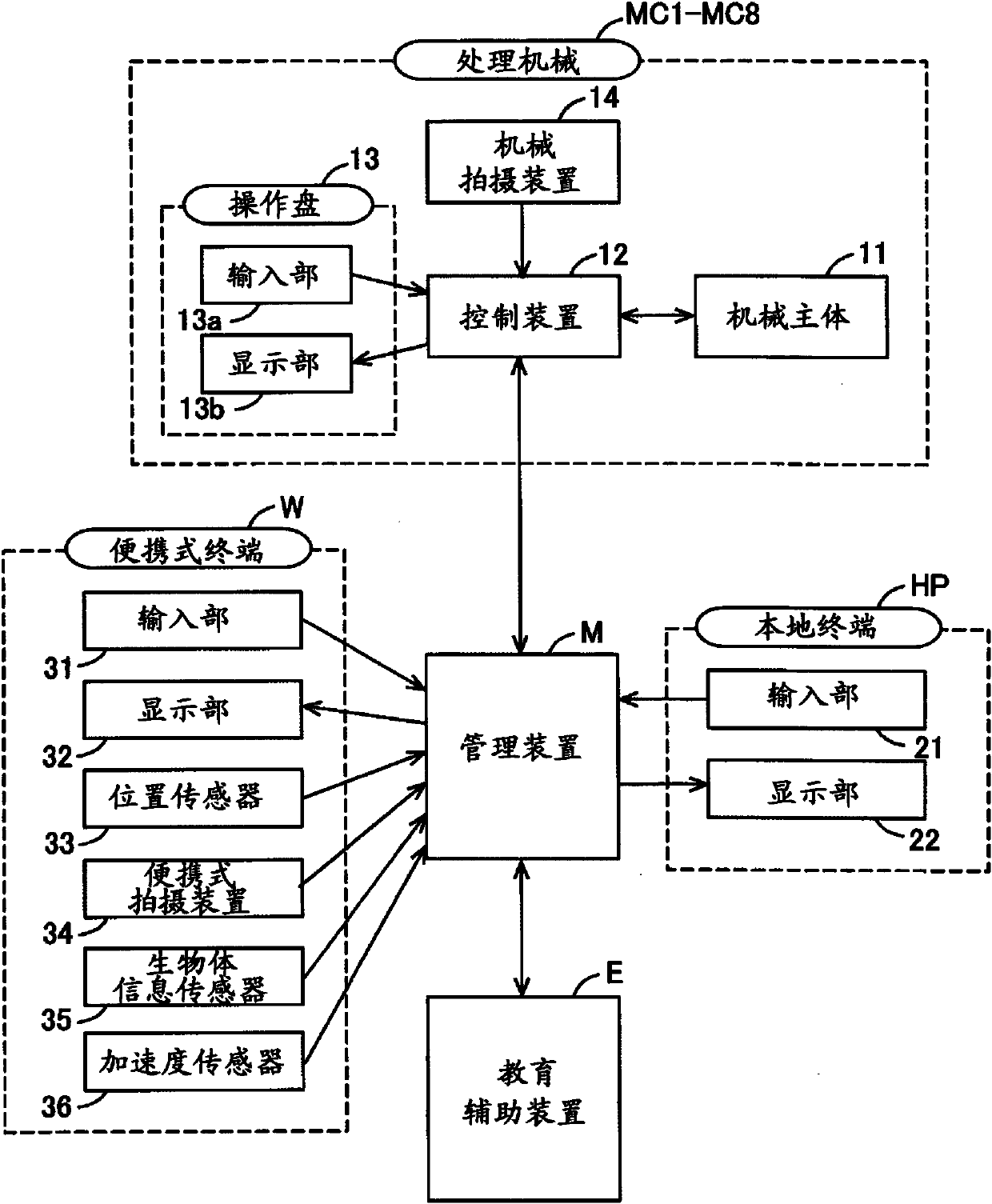 Training assistance apparatus