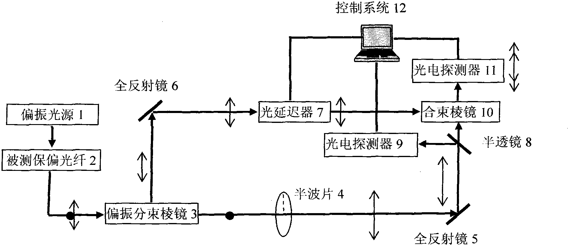 Method for testing polarization coupling strength of polarization maintaining optical fiber based on polarization beam-splitting interference technique