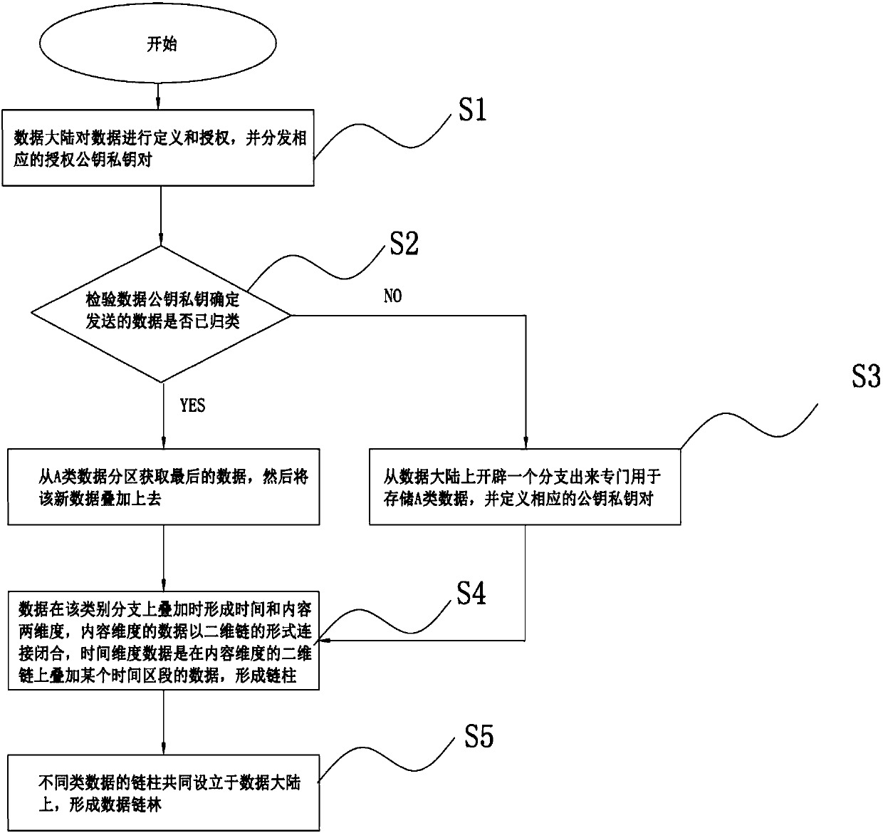 A method for fragmenting simulated forest growth data