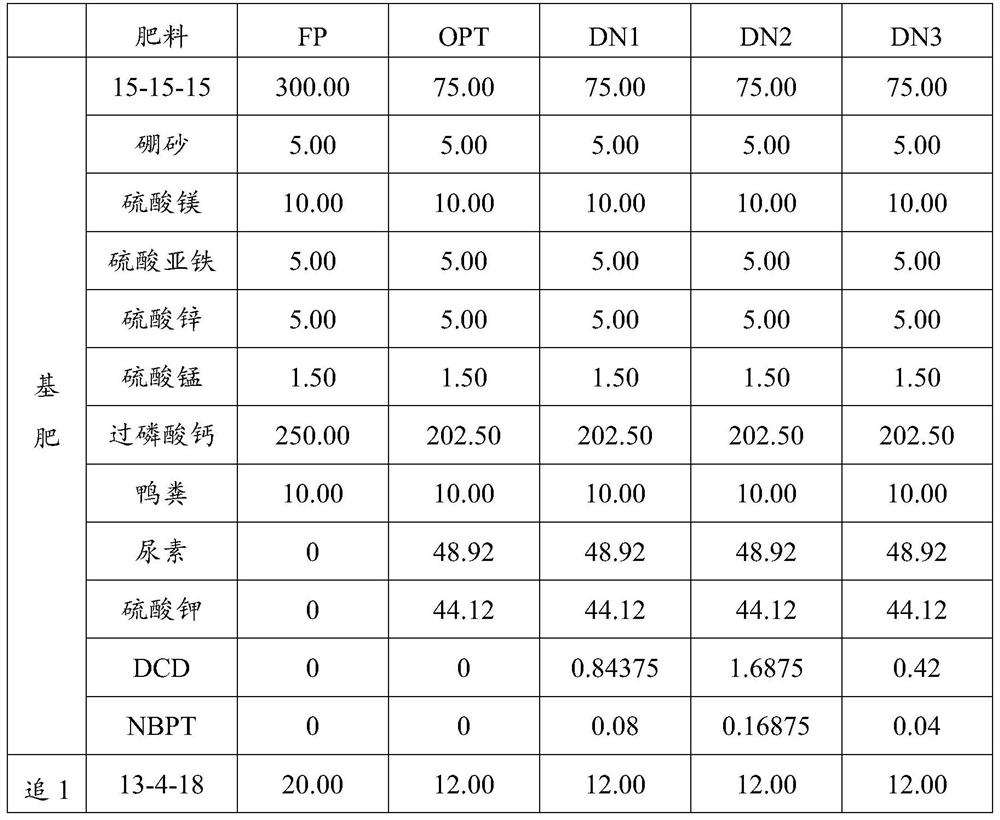 A facility vegetable fertilization method for reducing nitrogen leaching loss and its application