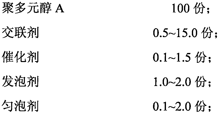 Polyurethane resin for tire and preparation method thereof