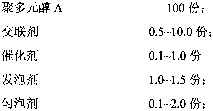 Polyurethane resin for tire and preparation method thereof