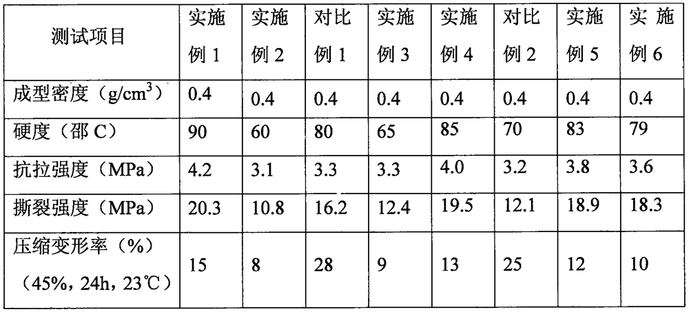 Polyurethane resin for tire and preparation method thereof