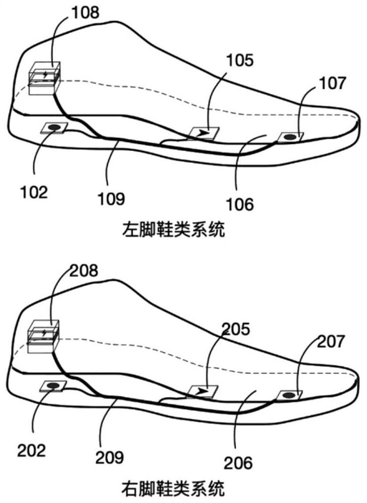 Foot-gesture-based equipment game and application control method