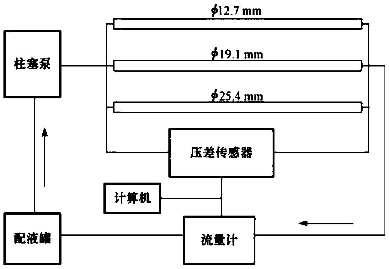 A method for determining the horsepower of fracturing water