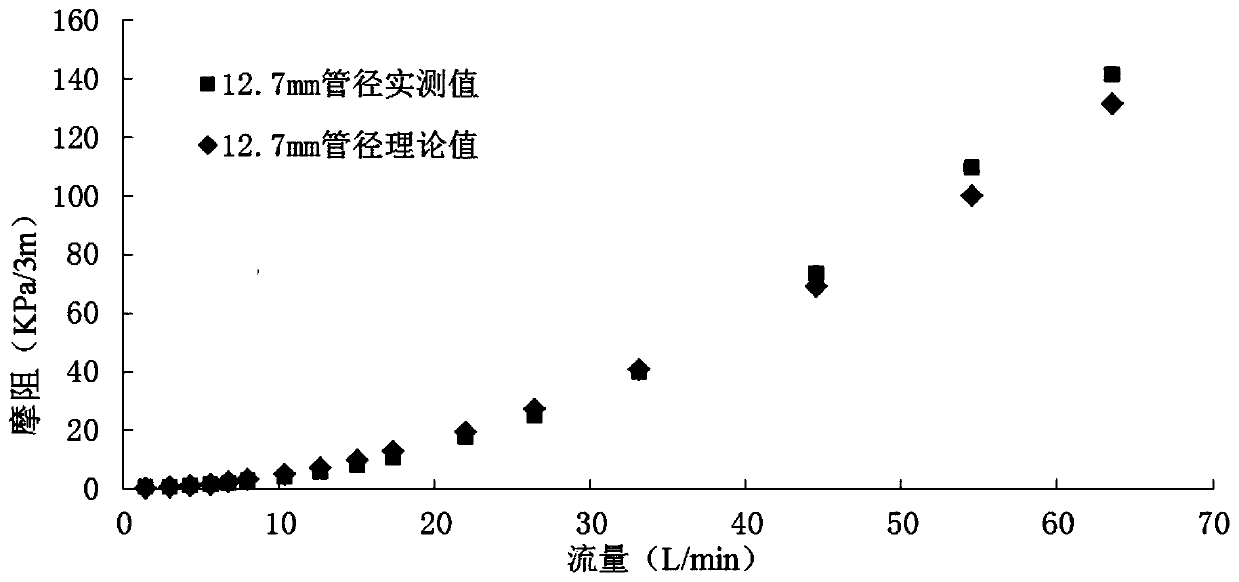 A method for determining the horsepower of fracturing water